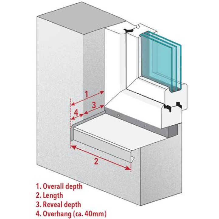 How wide should window sill be?