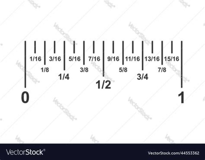 Is 11/16 The same as 18mm?