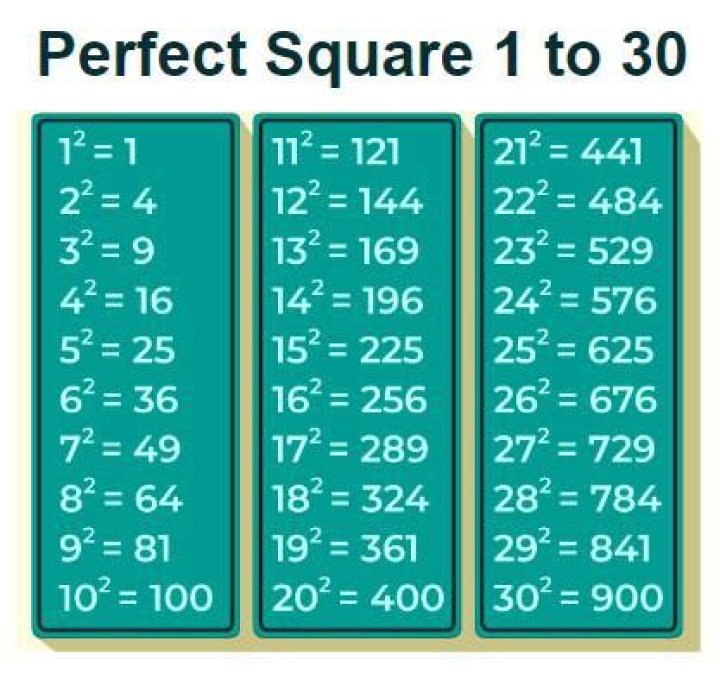 Is 7 a perfect square?