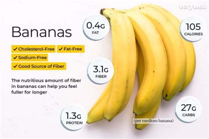 Is a banana high in sodium?