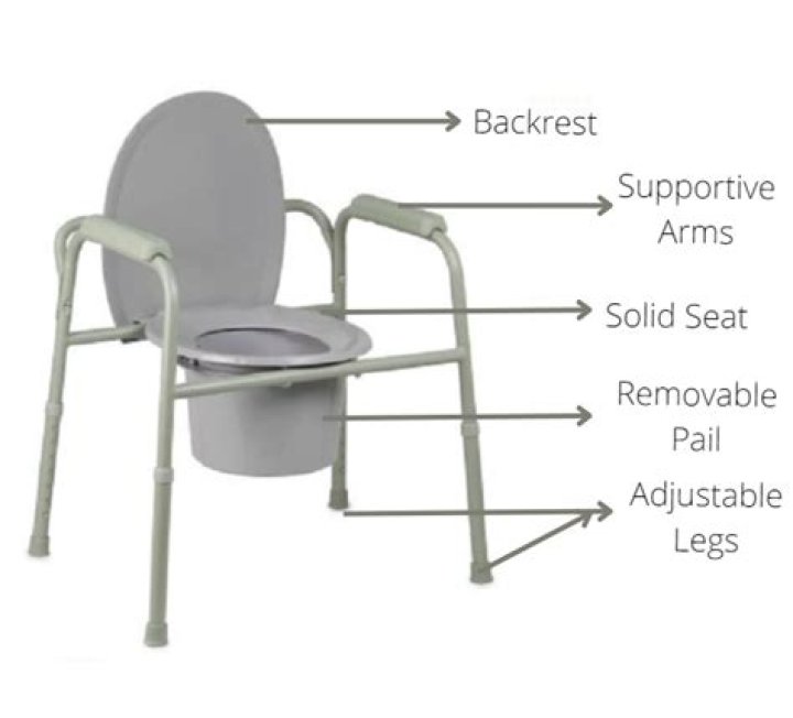 Is a commode covered by Medicare?
