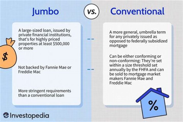 Is a jumbo loan a conventional loan?