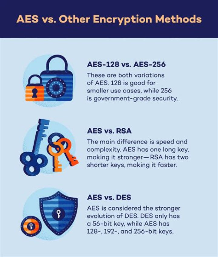 Is AES free?