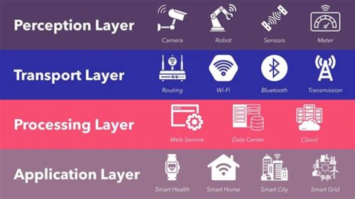 Is AI an IoT?