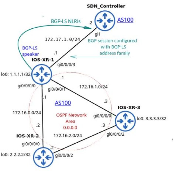 Is BGP link state?