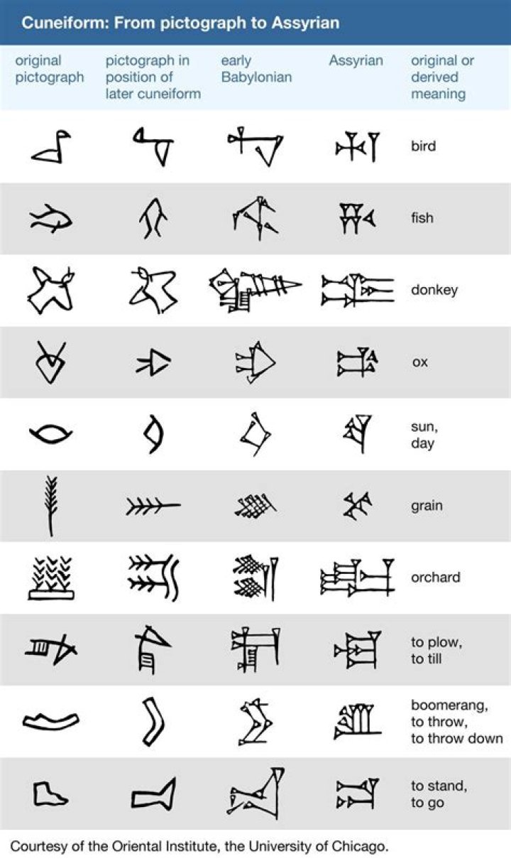 Is cuneiform written from left to right?