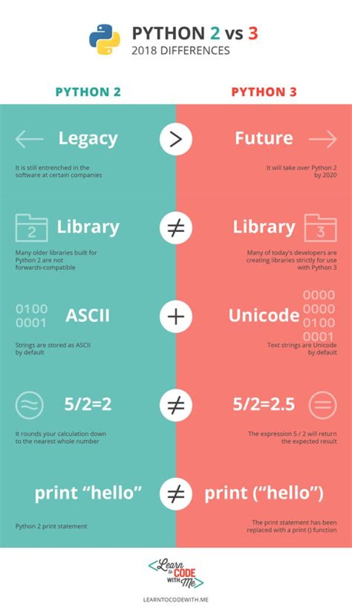Is python3 faster than python2?