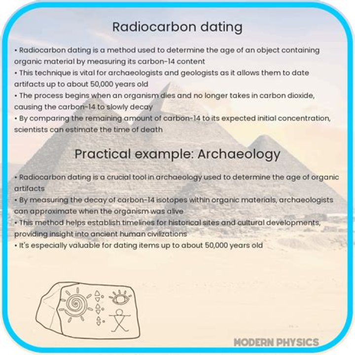 Is radiometric dating the same as radiocarbon dating?