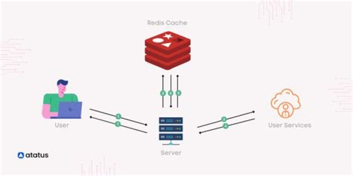 Is Redis client side or server side?