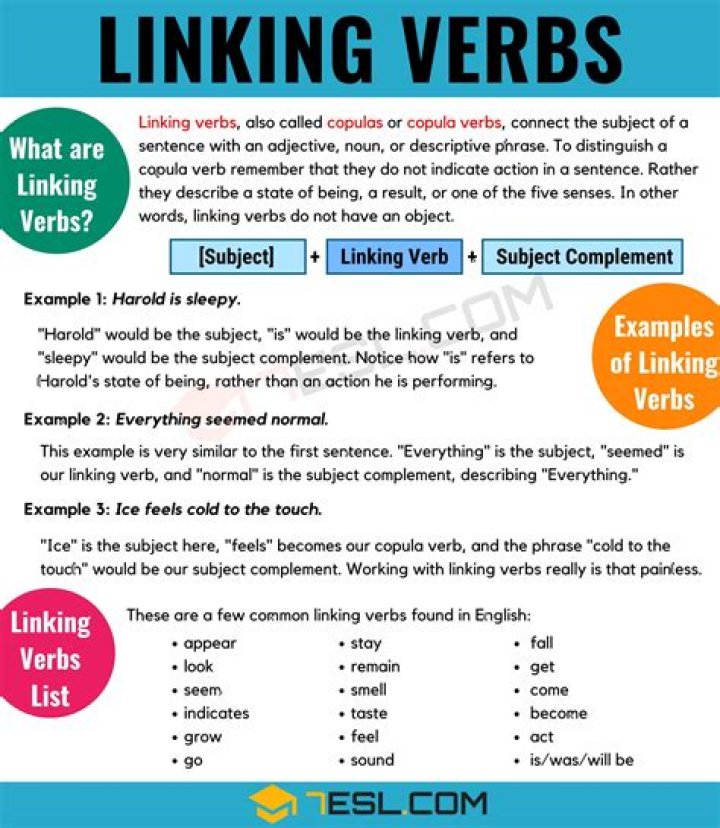 Is the a linking verb?