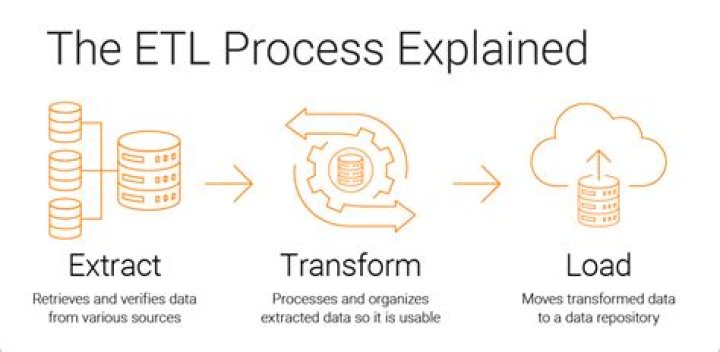 Is Trifacta an ETL tool?