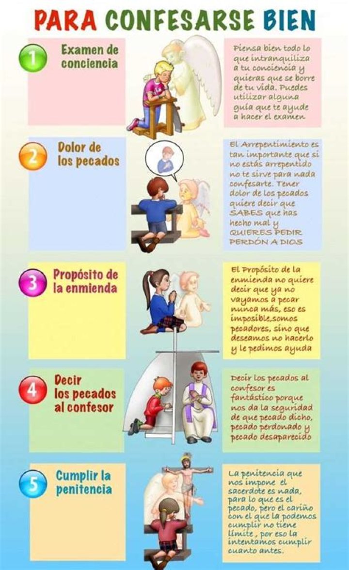 ¿Qué es el examen de conciencia catolico?