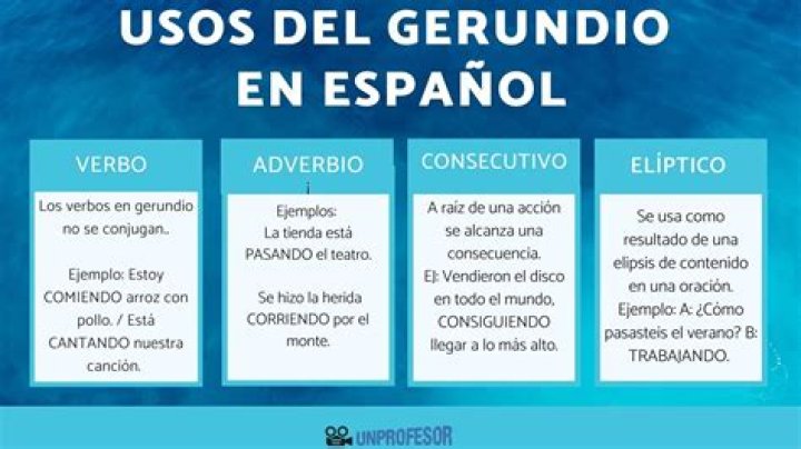 ¿Qué es el Verboide gerundio?