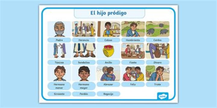 ¿Qué significa la palabra del hijo pródigo?