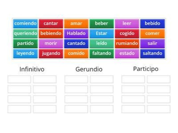¿Qué son los Verboides infinitivo participio y gerundio?