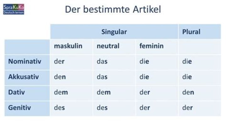 Wann wird der bestimmte Artikel der die das verwendet?