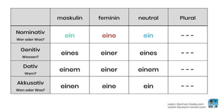 Was ist ein unbestimmter Artikel?