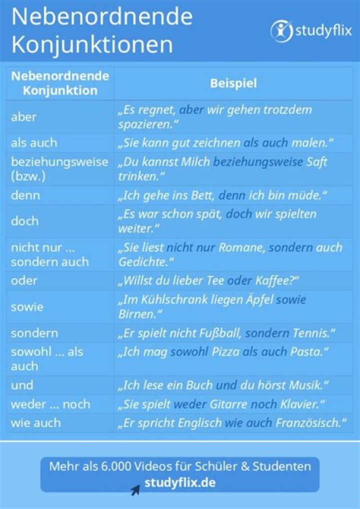 Was ist eine Beiordnende Konjunktion?