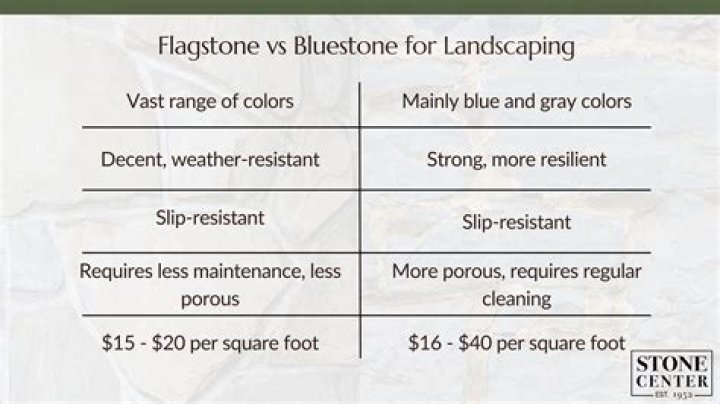 What's the difference between limestone and bluestone?