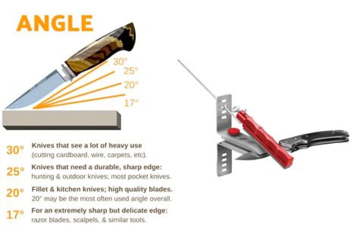 What angle do you cut table legs?