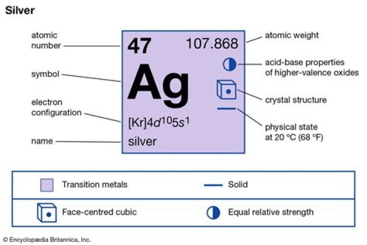 What are 5 Physical Properties silver?