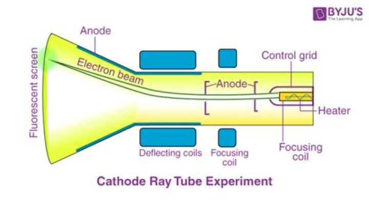 What are cathode ray tubes made of?