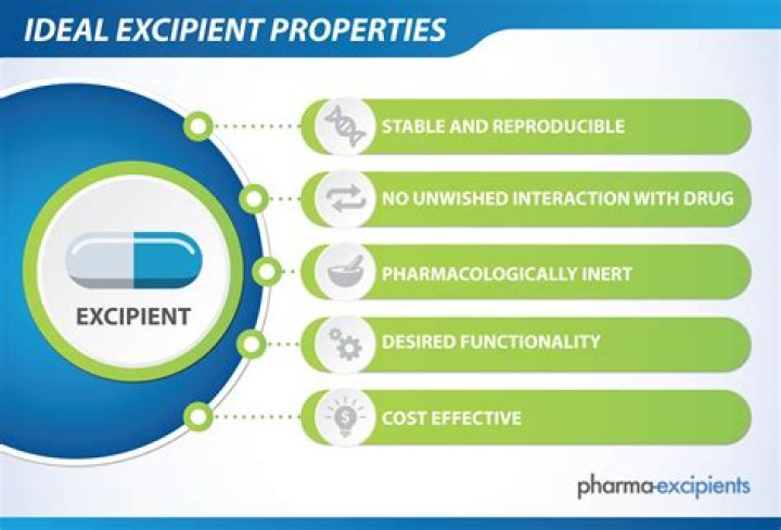 What are excipients doing in medicinal products?