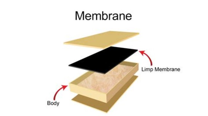 What are membrane absorbers?