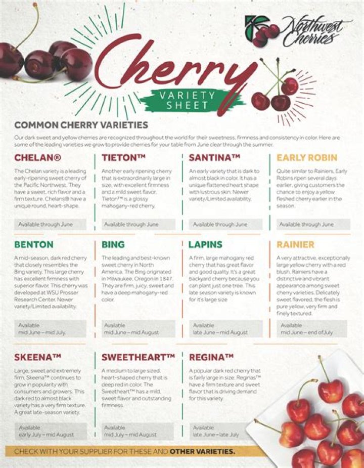 What are Northwest cherries?