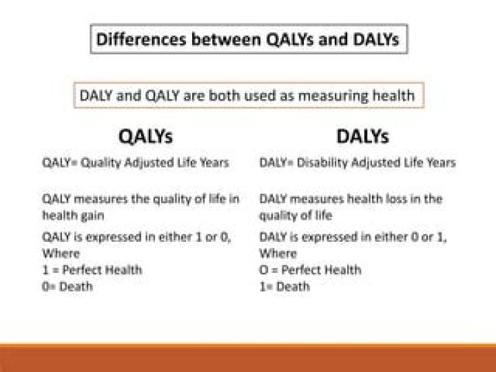 What are QALYs and why do we use them?