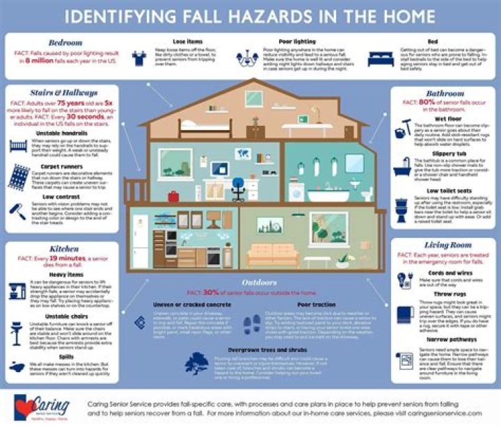 What are some common fall hazards?