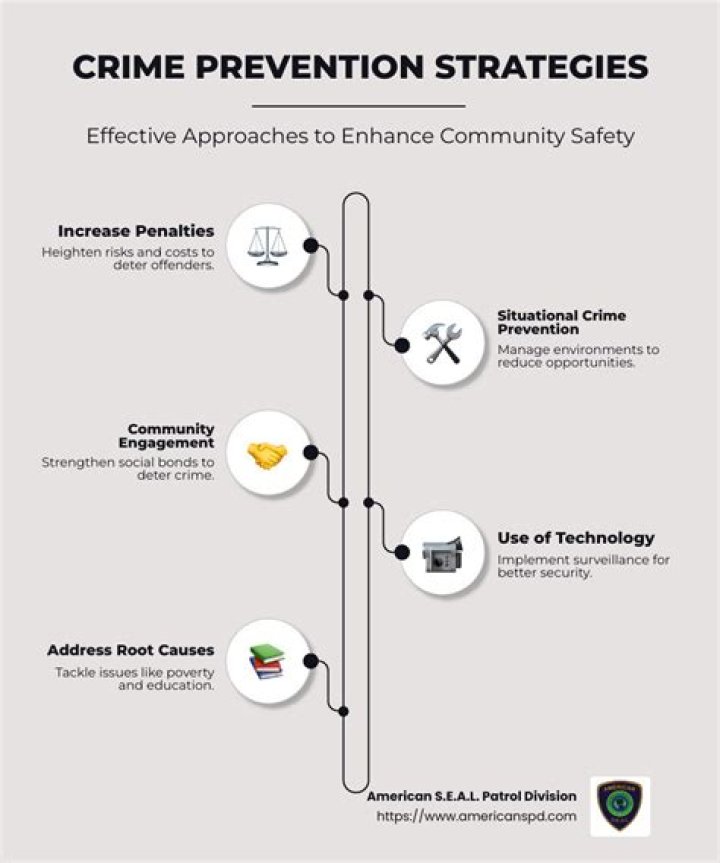 What are some crime prevention techniques?