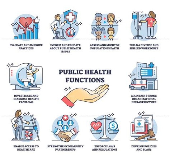 What are some examples of public health?