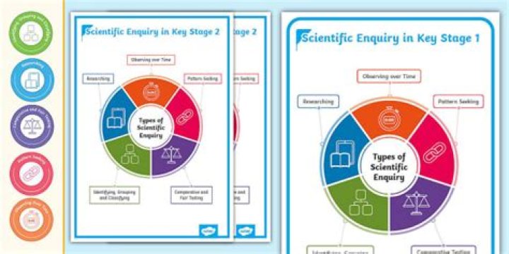 What are the 2 main types of scientific inquiry?