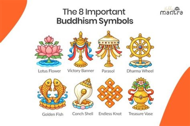 What are the 3 main symbols of Buddhism?