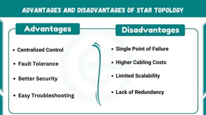 What are the advantages and disadvantages of a physical star topology?