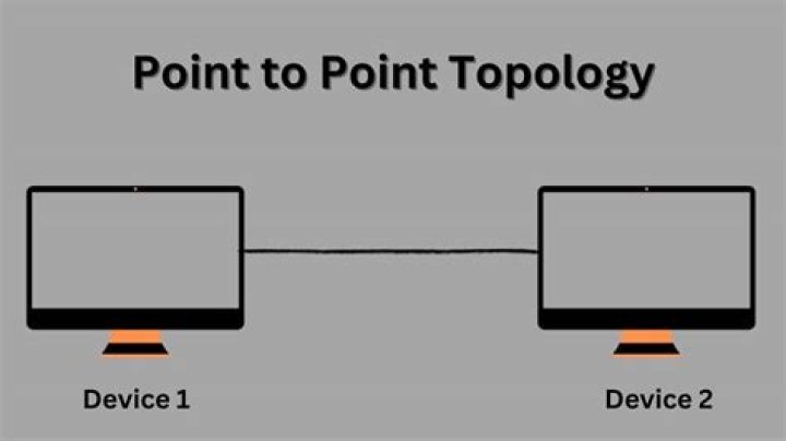 What are the advantages and disadvantages of point to point topology?