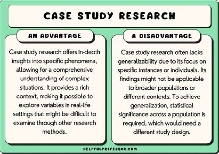 What are the advantages and disadvantages of the case study method?