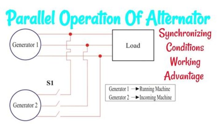 What are the advantages of parallel operation of alternator Mcq?