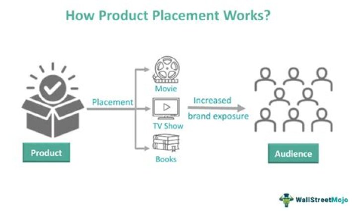 What are the benefits of product placement?