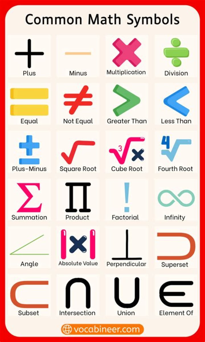 What are the different mathematical language and symbols?