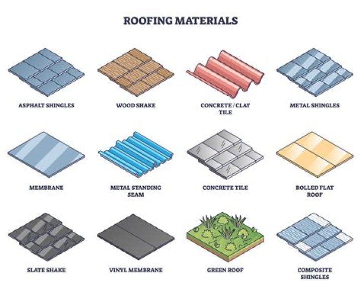 What are the different types of roof coverings?