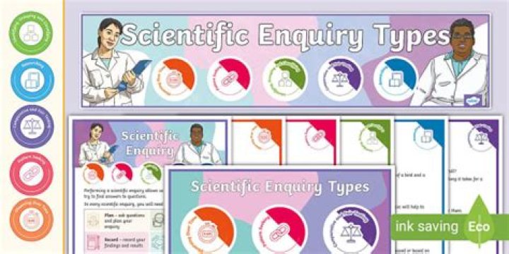 What are the different types of scientific Enquiry?
