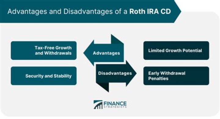 What are the disadvantages of a Roth IRA?