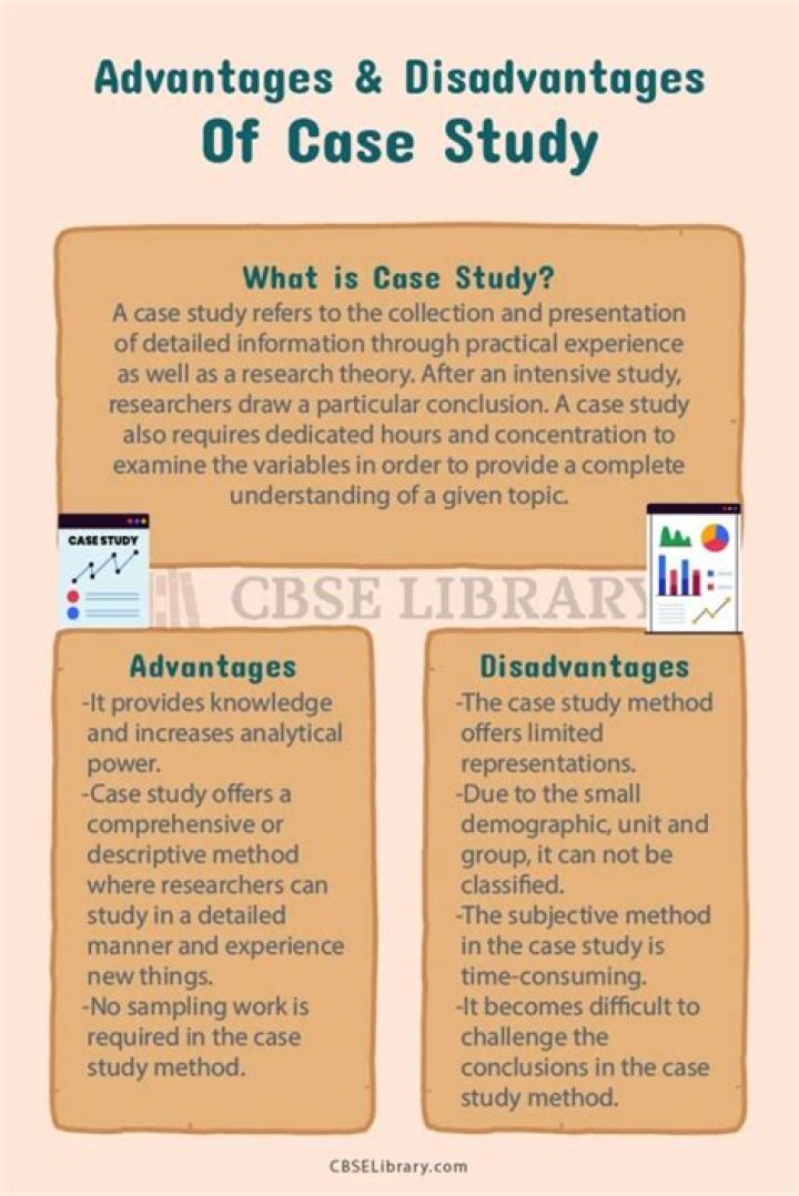 What are the disadvantages of case study method?