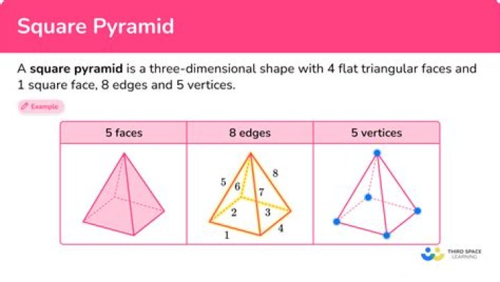 What are the examples of a square pyramid?