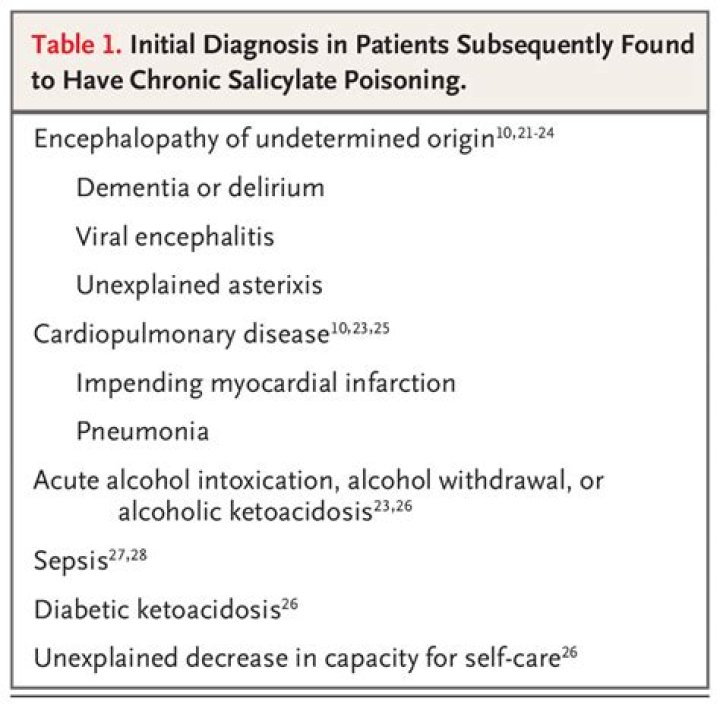What are the most common symptoms of chronic salicylate intoxication in adults?