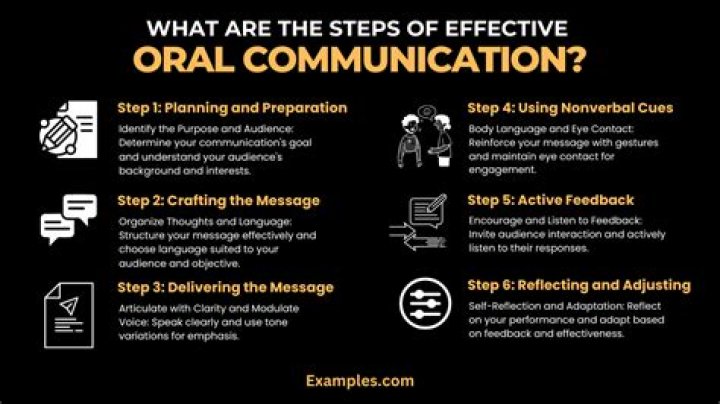 What are the principle of effective oral communication?