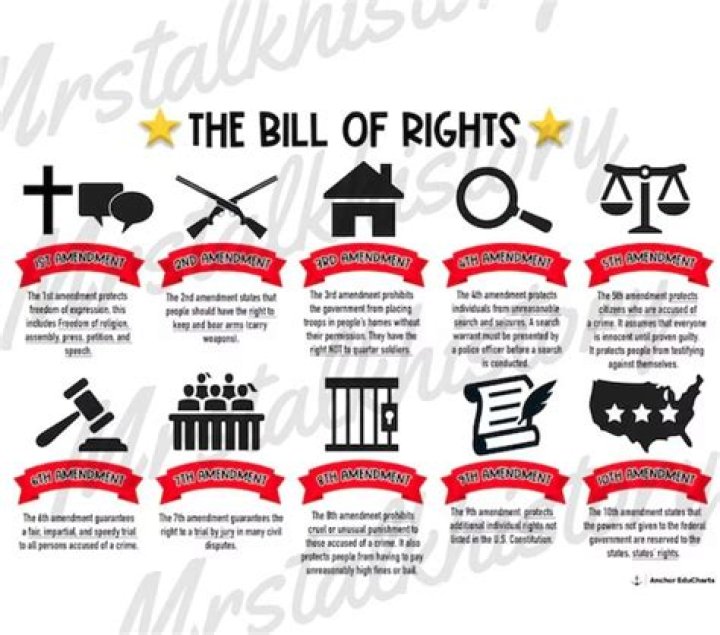 What are the rights listed in the Bill of Rights?
