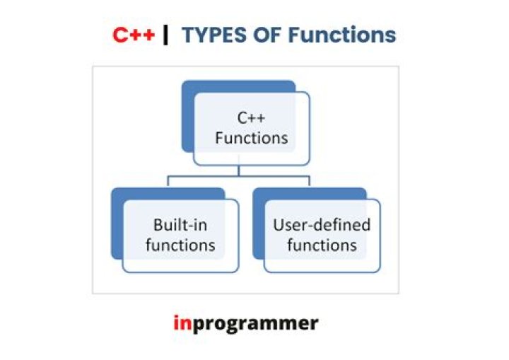 What are the types of functions in computer?
